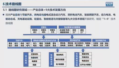 节能与新能源技术路线图2.0发布,2035年混动和新能源各半