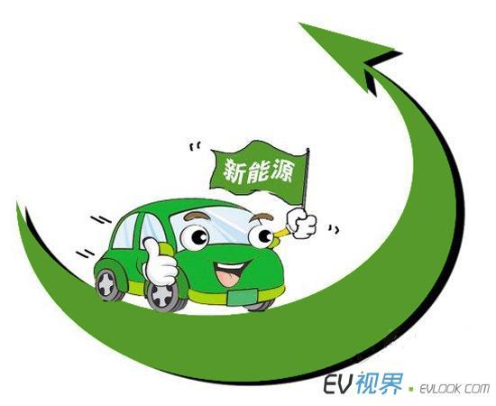 山东潍坊政策加快新能源汽车产业发展