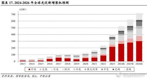 业绩增长超预期,中环新能源聚焦研发构建技术 护城河