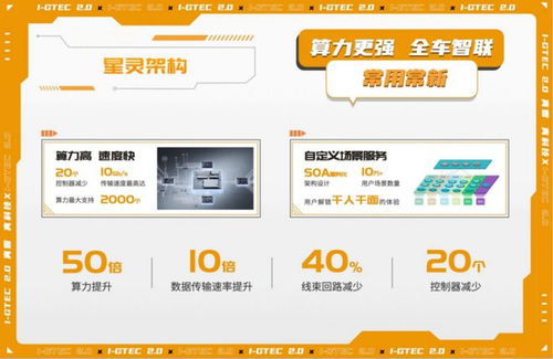 新势力有的我都有 自研 合作 传祺智电科技i gtec2.0技术秀