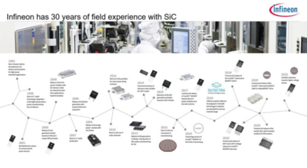英飞凌:扩大碳化硅产能 赋予世界无限绿色